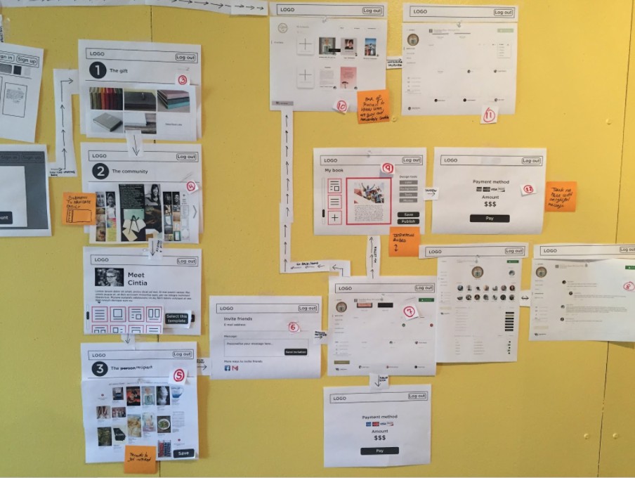 Photograph of low-fidelity wireframes for LettersTo, printed and arranged on an office wall with hand-written annotations connecting each screen.